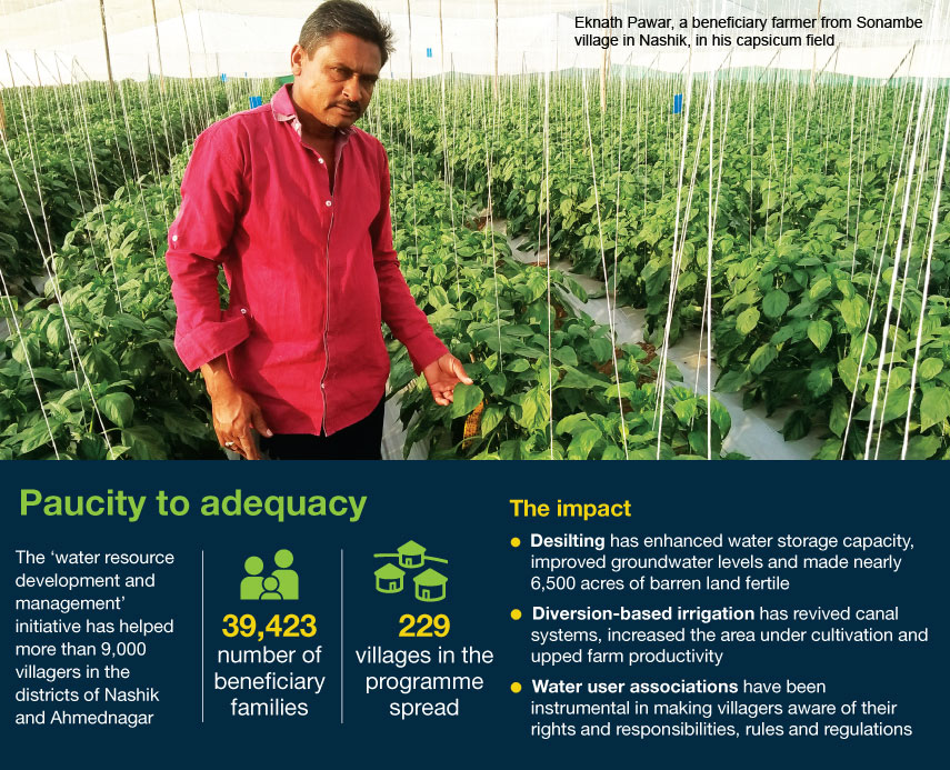 Eknath Pawar, a beneficiary farmer from Sonambe village in Nashik, in his capsicum field