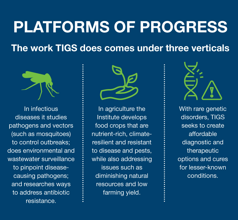 Plat Forms Of Progress