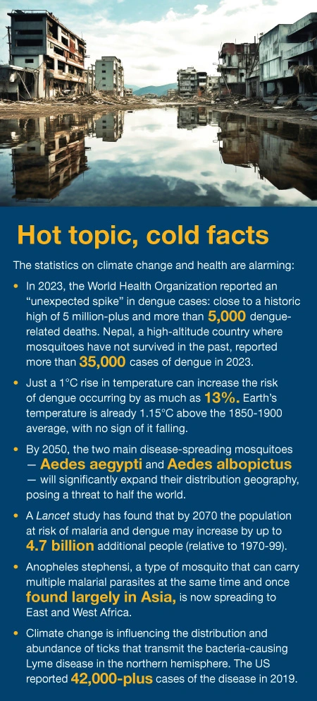 Hot topic, cold facts