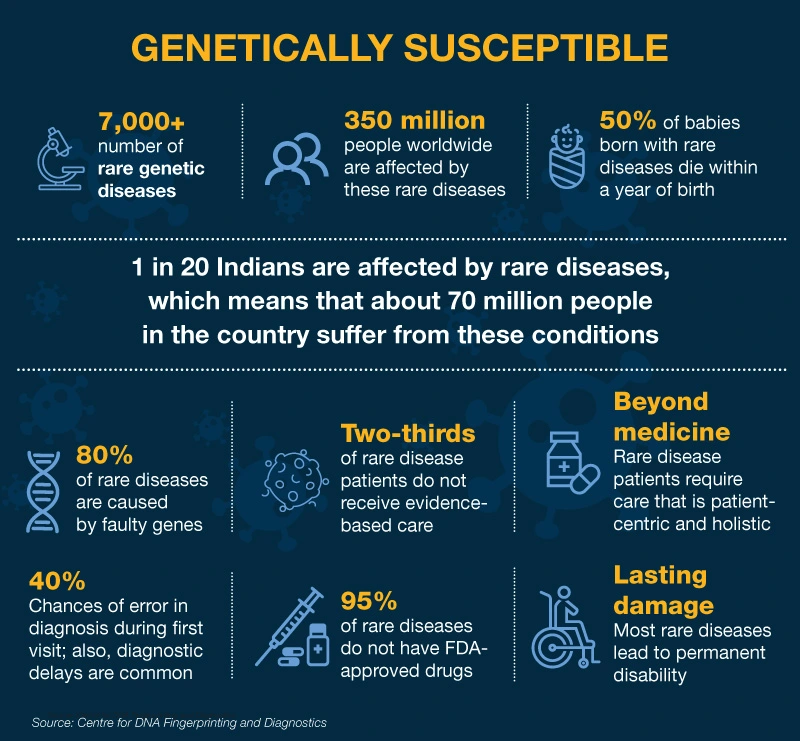 Genetically susceptible