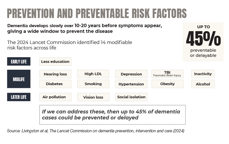 PREVENTION AND PREVENTABLE RISK FACTORS